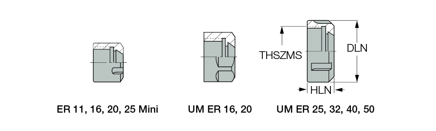 NUT ER16 UM